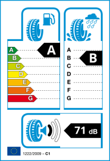 EU tyre label